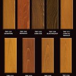 TWP 1500 Color Chart